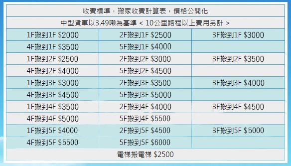 搬家公司收費公開